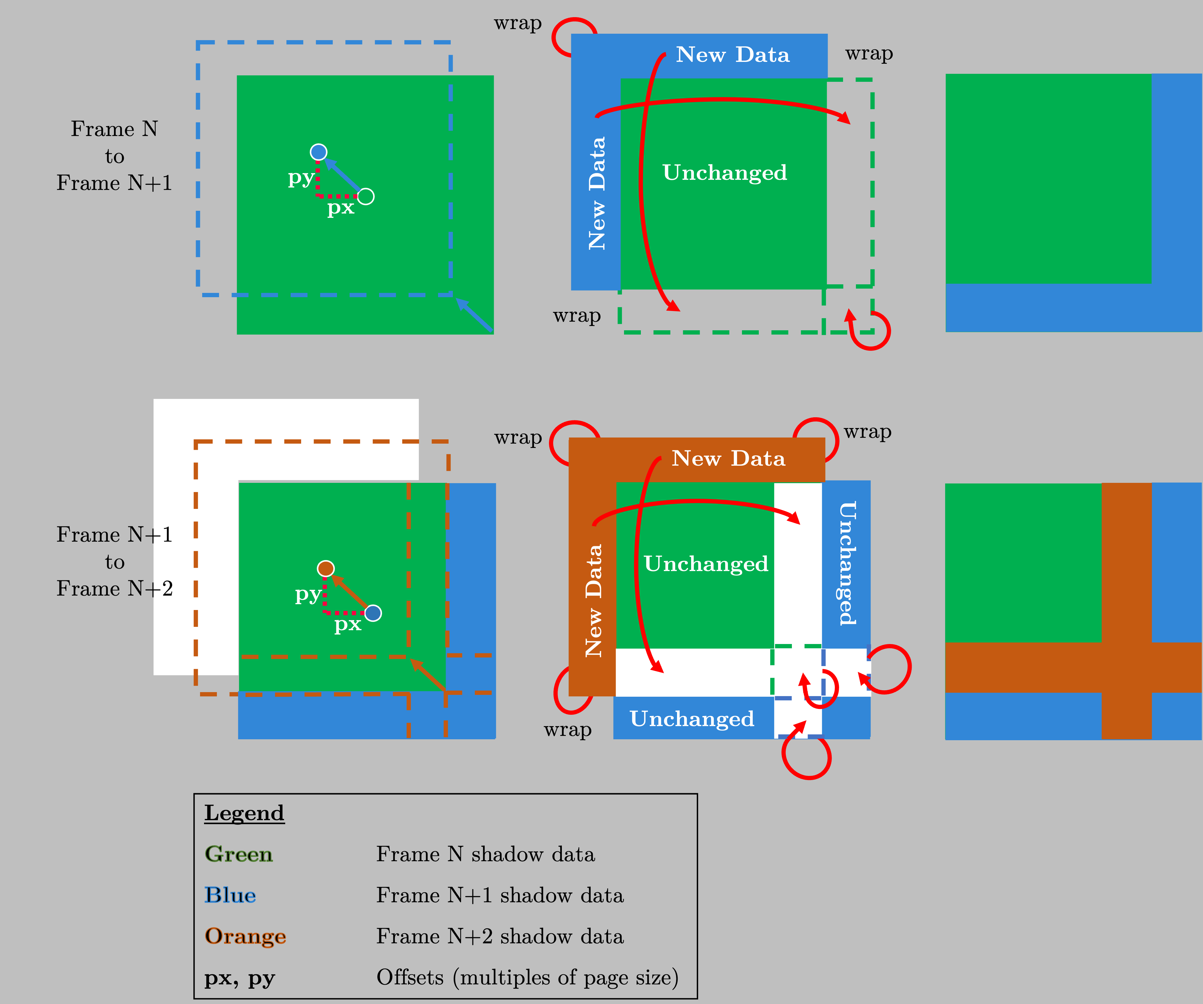 A diagram showing how a sliding window scheme is used to keep active only pages in an area around the viewer.