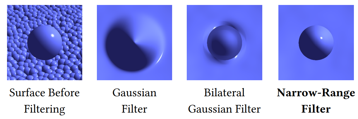 Discontinuities for each filter