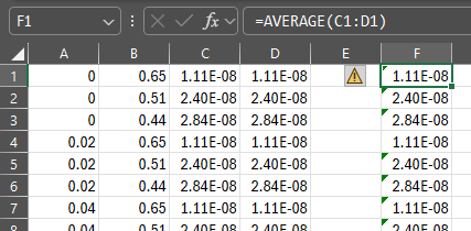 Five columns of numerical data in excel