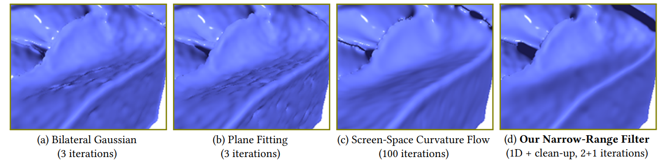 Filter comparisons